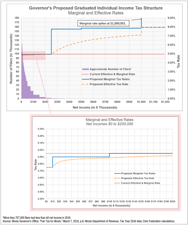 graduated_income_tax_graphs_fixed_maybe.png