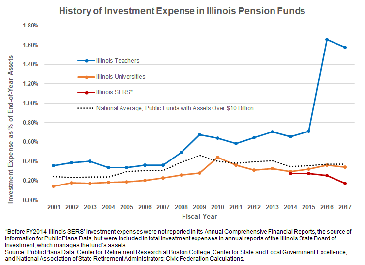 history_of_investment_expense.png