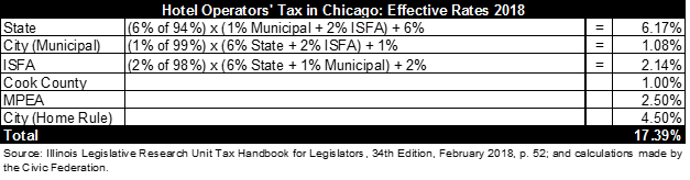 hotel_operators_tax.png