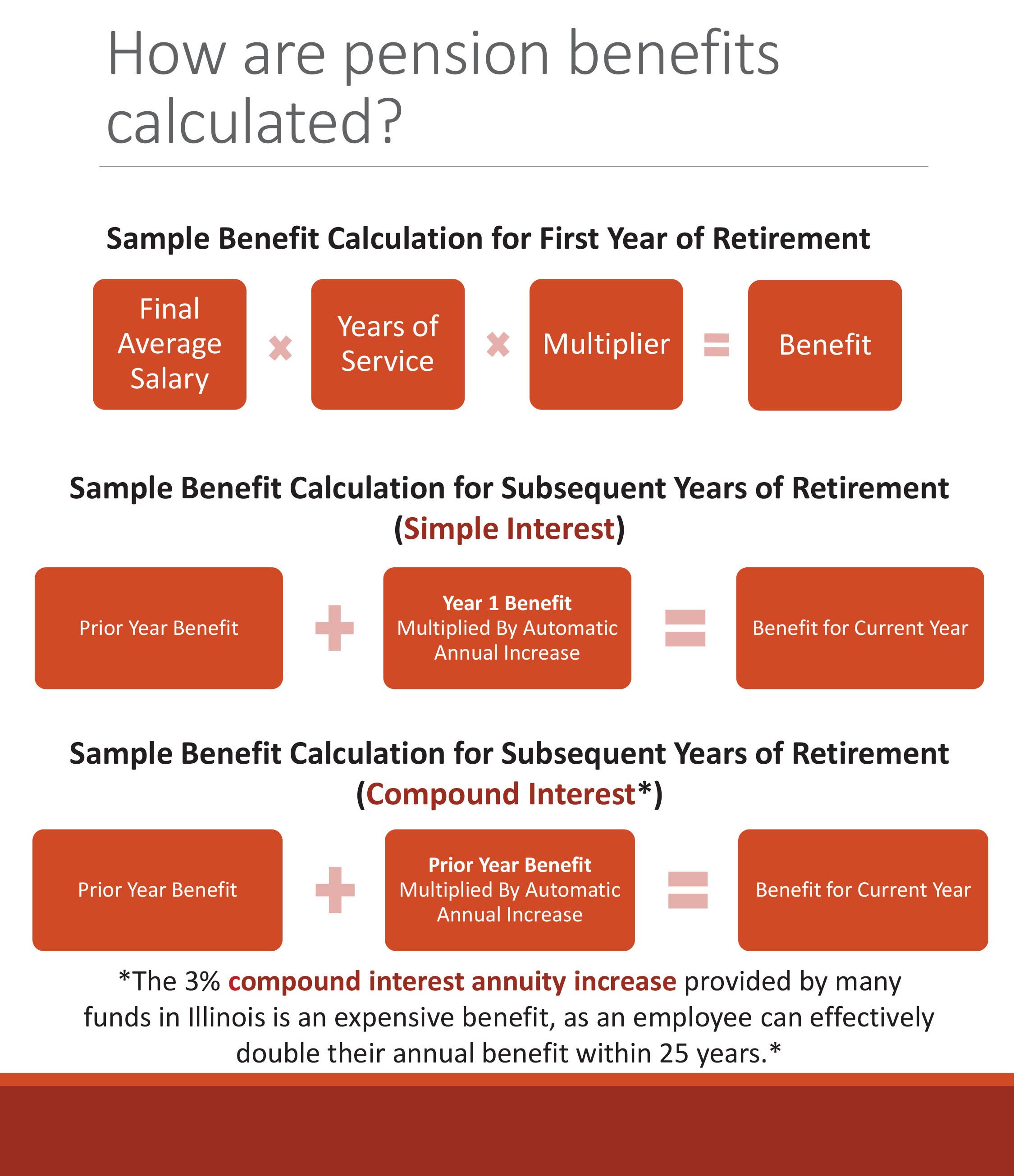 how_are_pension_benefits_calculated.jpg