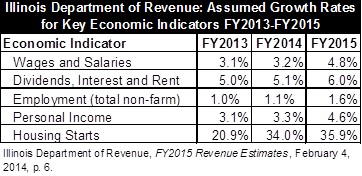 ildeptrevenue_assumedgrowth.jpg