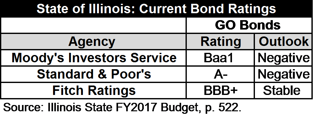 illinois-bond-ratings.png