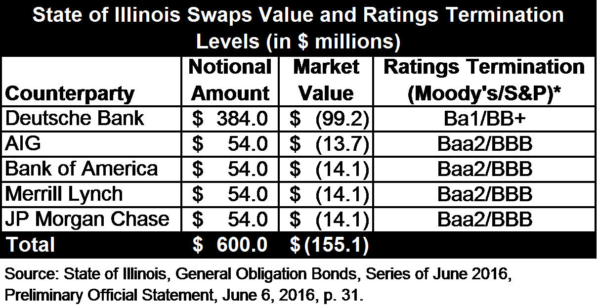 illinois-swaps-value.png