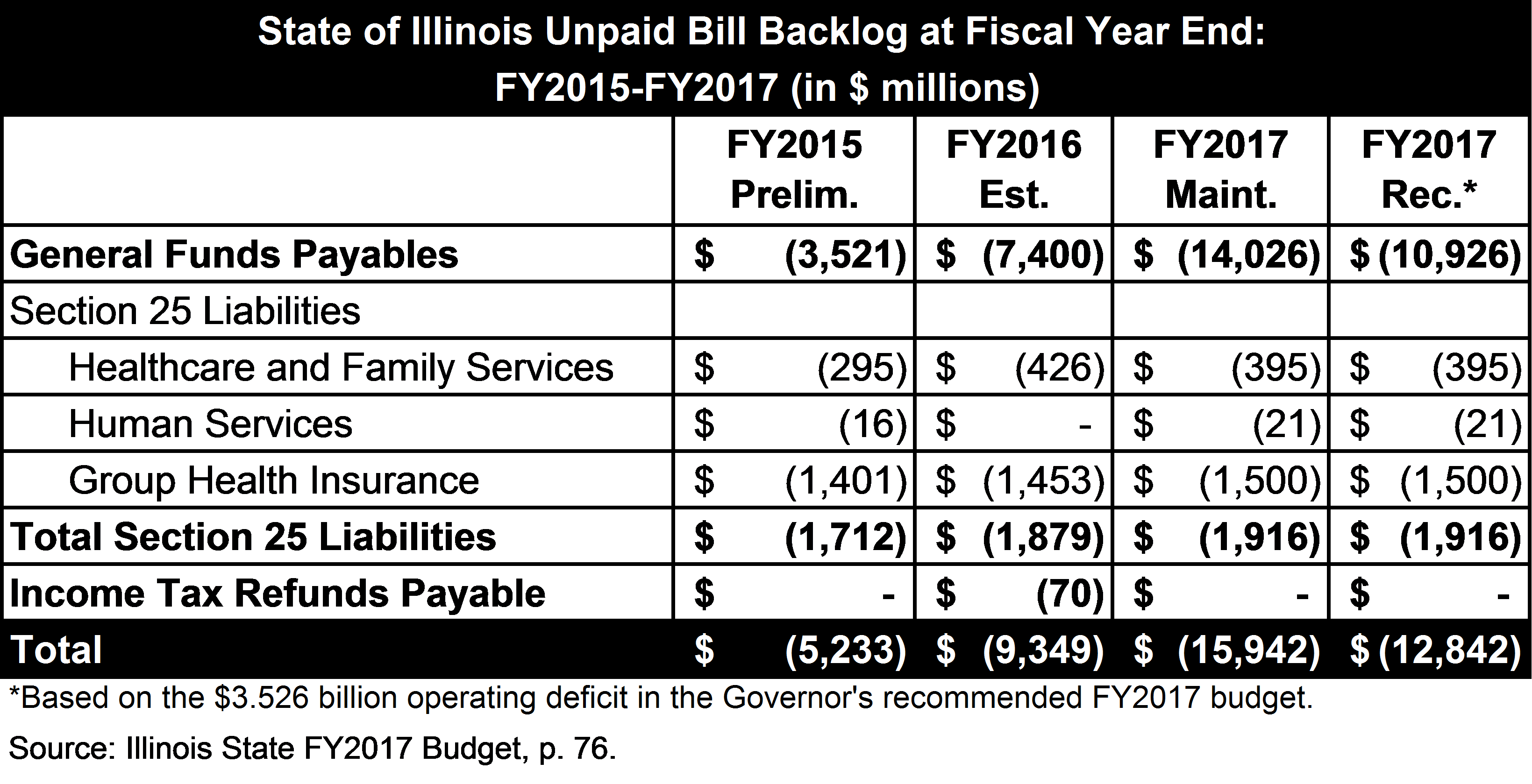 illinois-unpaid-bill-backlog.png