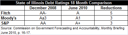 illinois_debt_ratings.png