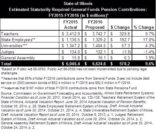 illinois_general_funds_pension_contributions_rev.jpg