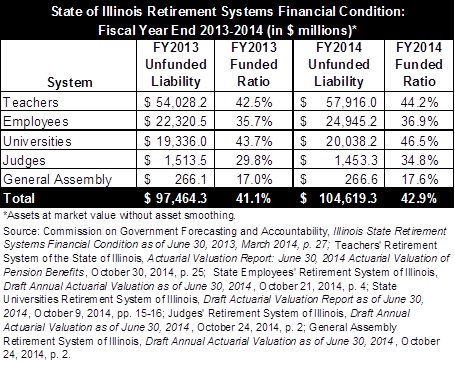 illinois_retirement_systems_financial_condition_rev.jpg