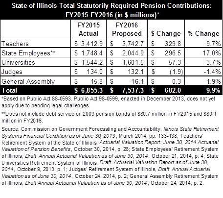 illinois_total_statutorily_required_pension_contributions_rev.jpg