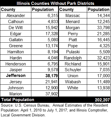 illinoiscountieswithoutparkdistricts.png