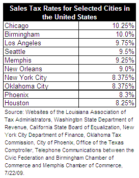 Cook County Sales Tax Chart