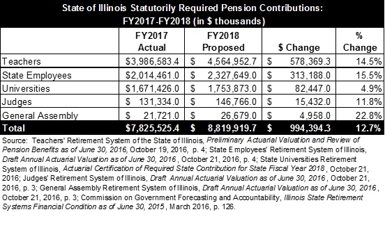 image1illinoisstatutorialrequiredpensioncontributions.jpg