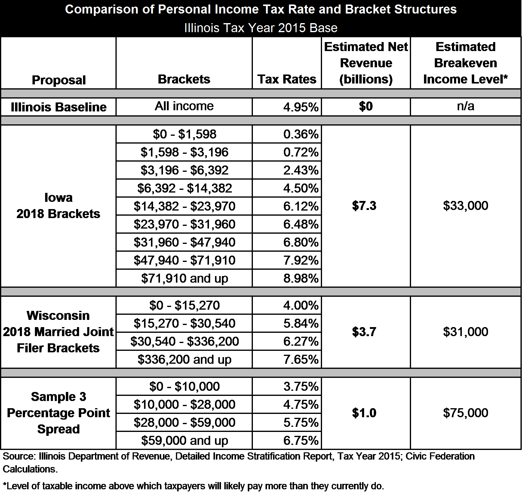 Illinois Tax Brackets 2025 Ellen Hermine