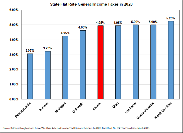 income_tax_comparison_chart_1.png