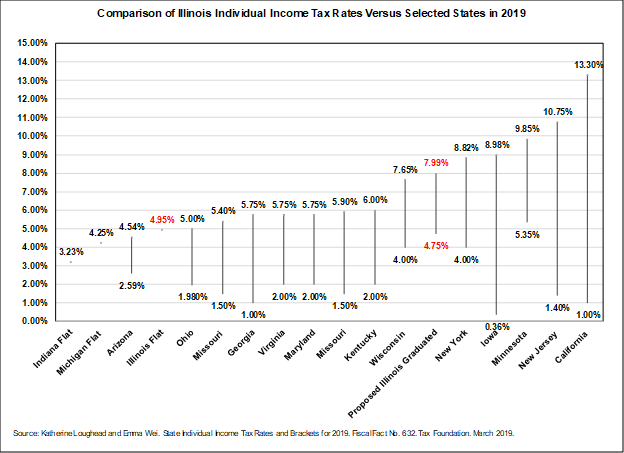 ri tax rate income