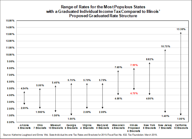 income_tax_comparison_chart_3.png