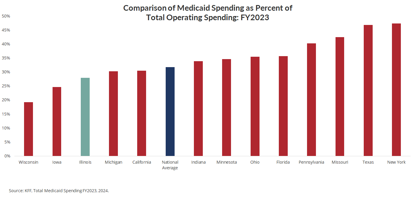 A graph of red and blue bars
AI-generated content may be incorrect.