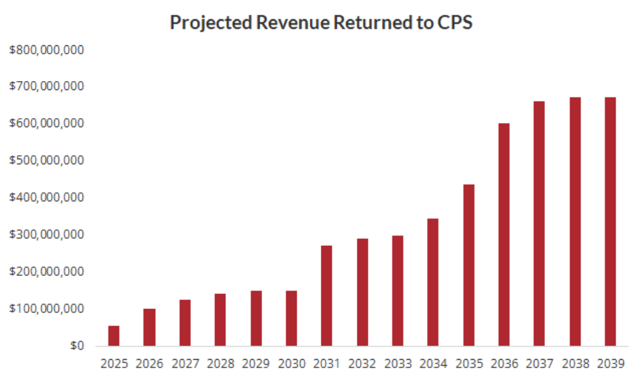 A graph with red bars
AI-generated content may be incorrect.
