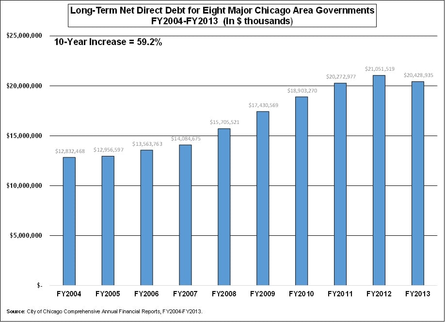 long-termdebt_inthousands.jpg