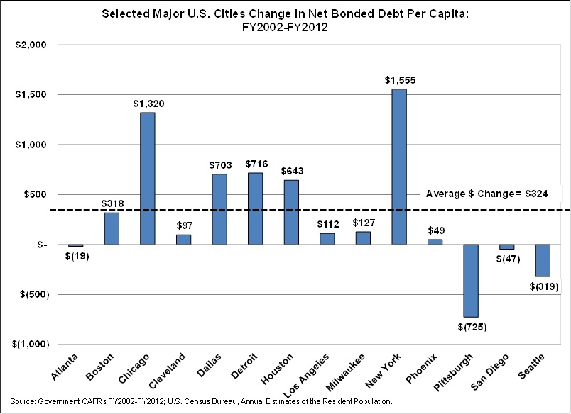 majorcities-change-dpc.jpg