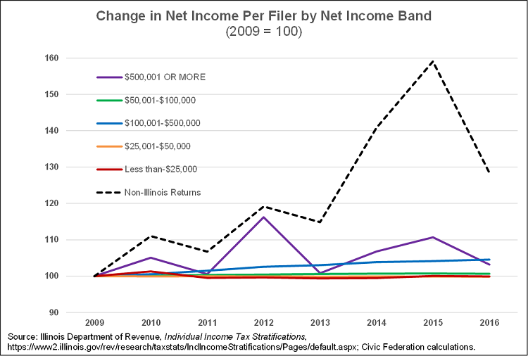 net_income_per_filer.png