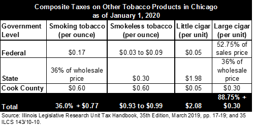 otp_tax_table.png