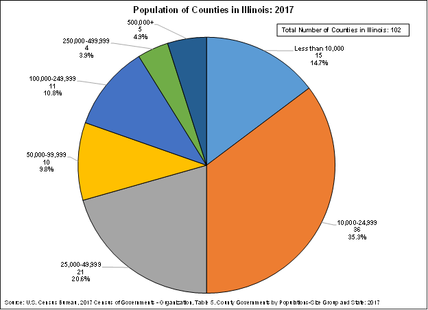population_of_counties.png