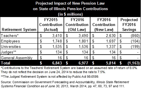 projectedimpactpensionlaw_ilcontributions.jpg