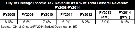 revenue_pecentoftotal.jpg