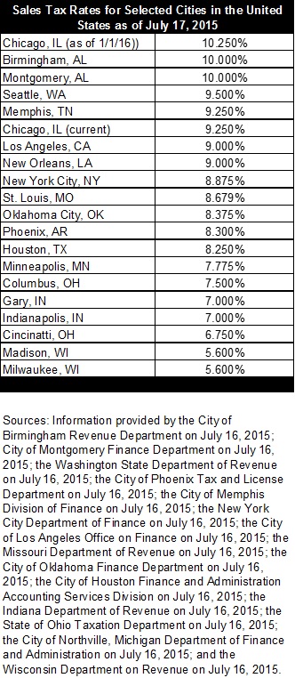 5 6 Sales Tax Chart