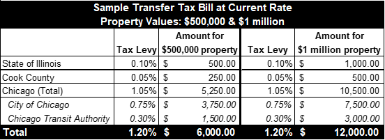 sampletransfertaxbill.png