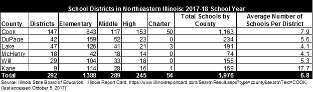 Illinois Property Tax Chart