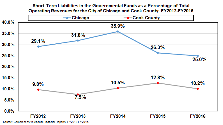 short-term_liabilities_as_percent_of_revenue_resize.png