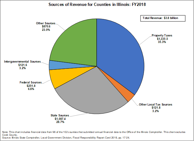 sources_of_revenue.png