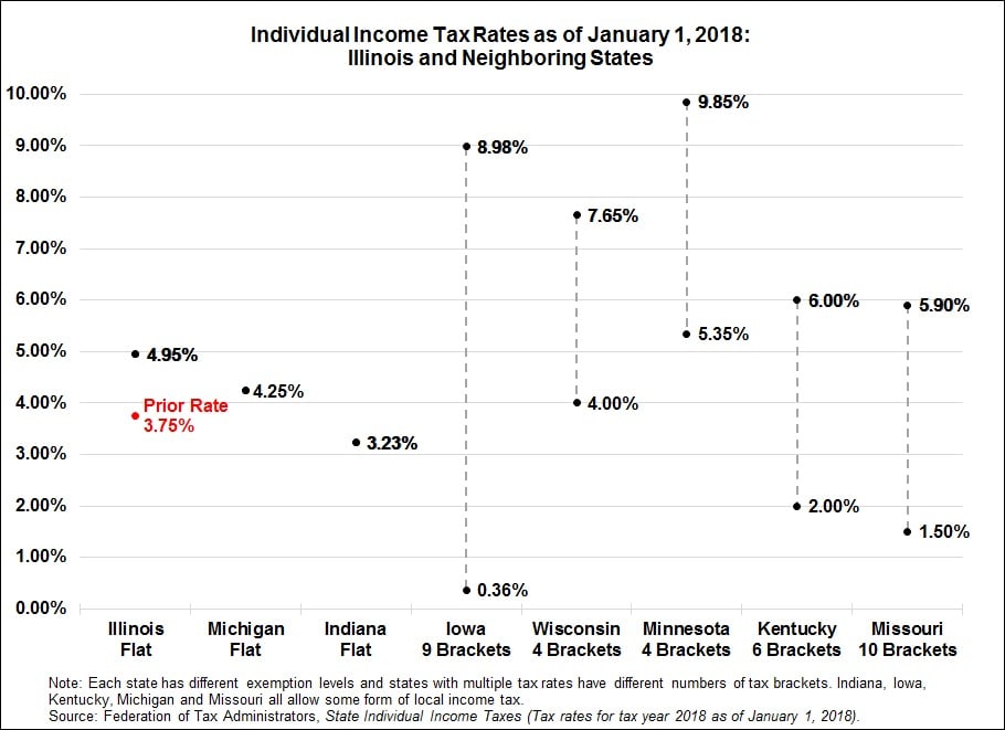 state-income-tax-comparison.jpg