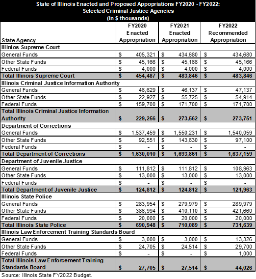 state_of_illinois_enacted_and_proposed.png