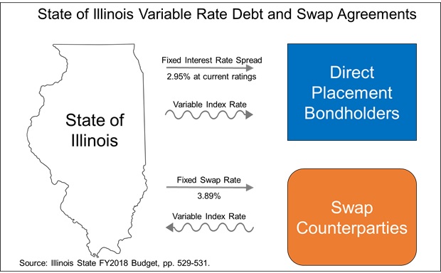 state_of_illinois_variable_rate_debt_and_swap_agreements.jpg
