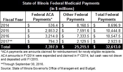 Illinois Medicaid Eligibility Income Chart 2019