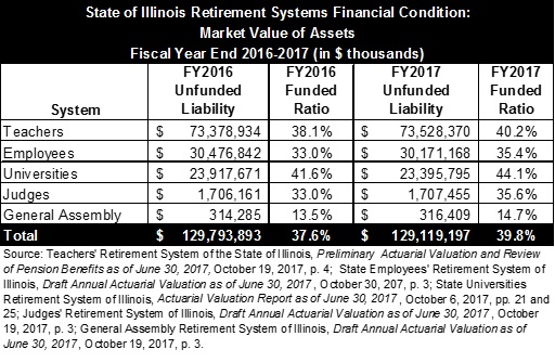 Sers Retirement Chart