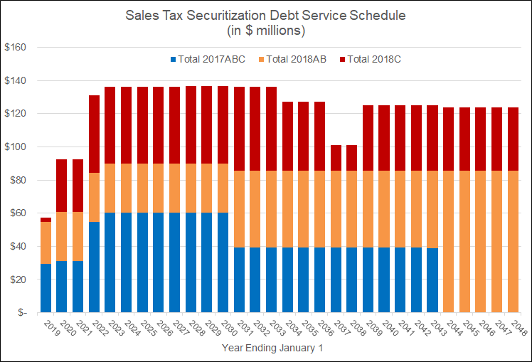 stsc_debt_service.png