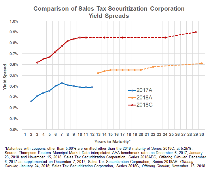 stsc_spreads.png