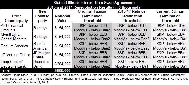 swap_renegotiations.png