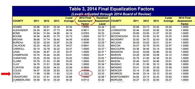 osceola county property tax calculator