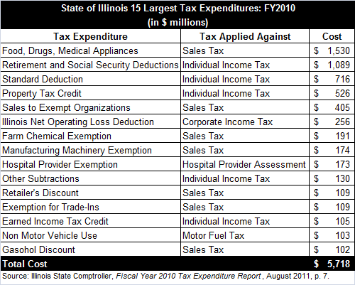tax_expenditures.gif