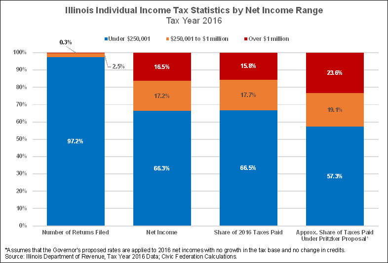 tax_statistics_bar_chart_revised.png