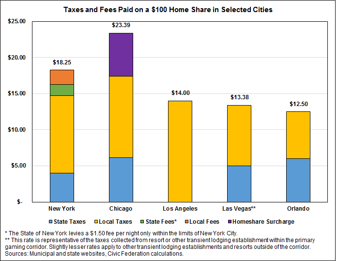 taxes_on_home_share.png