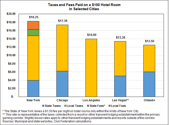 Vegas Hotel Comparison Chart