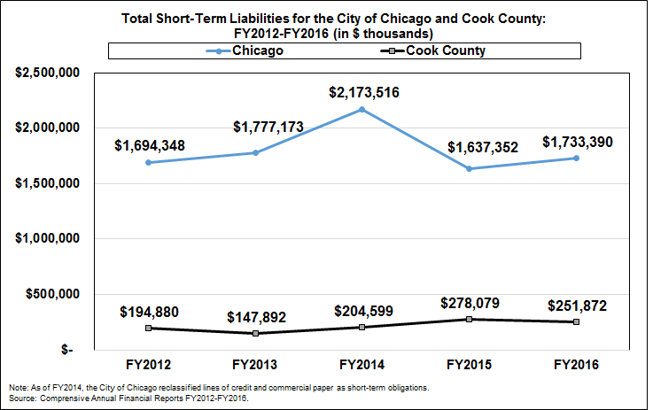 total_short-term_liabilities.png