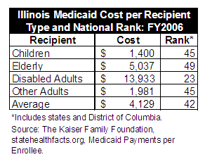 Medicaid Expansion Under Healthcare Reform to be Funded Mostly by Feds