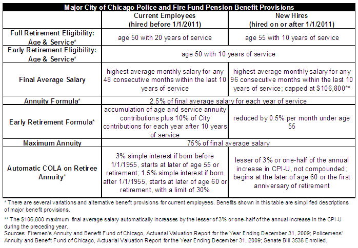 Imrf Pension Chart