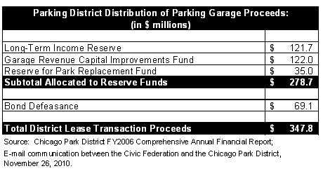 Member News: Chicago's ROW Self Park Garage Successfully Introduces the  First Gateless Premium Parking Area in the USA.